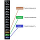 Термометр ЖК самоклеющийся для контроля процесса брожения в Магнитогорске