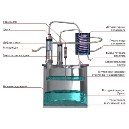 Double distillation apparatus 30/350/t with CLAMP 1,5 inches for heating element в Магнитогорске